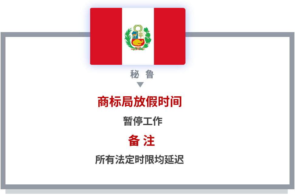 【共戰(zhàn)疫情】世界多國商標國際申請相關官方公告和規(guī)定