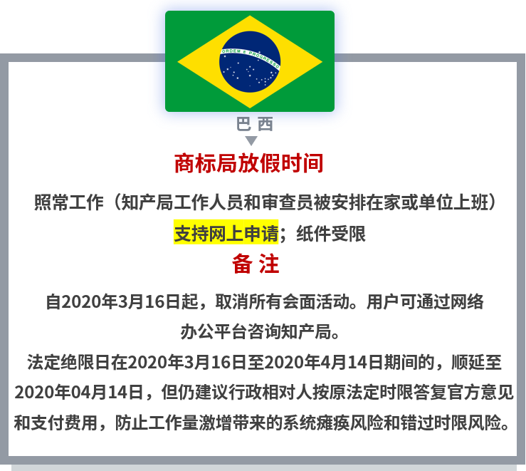 【共戰(zhàn)疫情】世界多國商標國際申請相關官方公告和規(guī)定