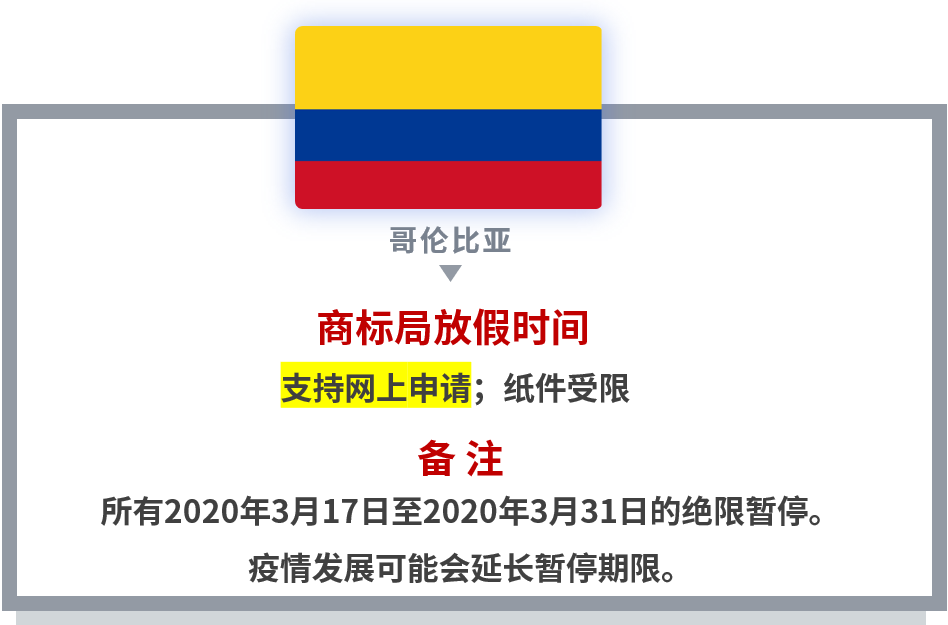 【共戰(zhàn)疫情】世界多國商標國際申請相關官方公告和規(guī)定