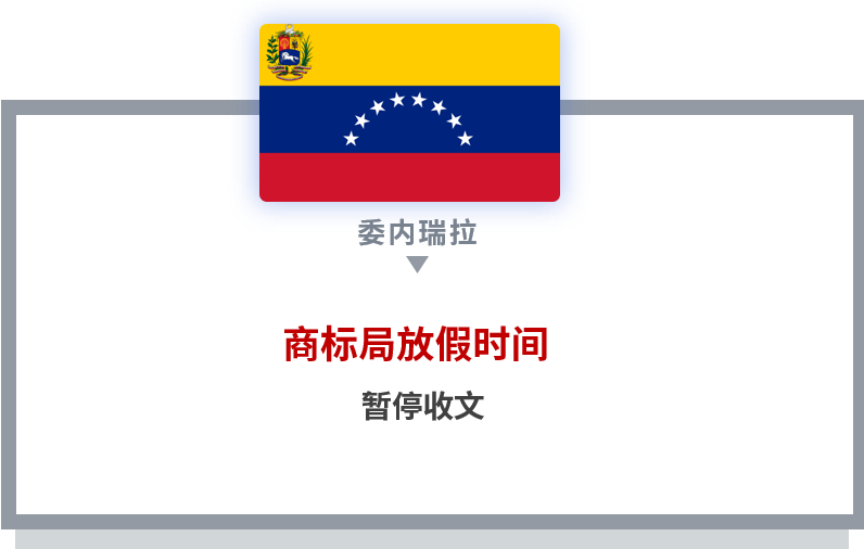 【共戰(zhàn)疫情】世界多國商標國際申請相關官方公告和規(guī)定
