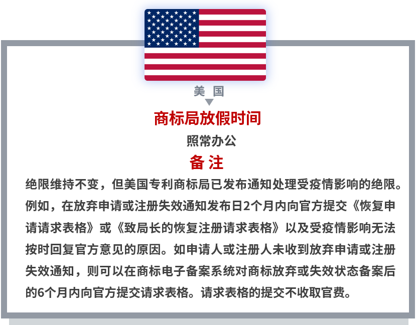 【共戰(zhàn)疫情】世界多國商標國際申請相關官方公告和規(guī)定