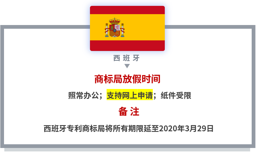 【共戰(zhàn)疫情】世界多國商標國際申請相關官方公告和規(guī)定