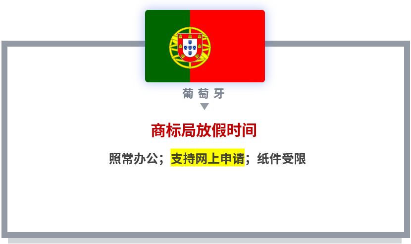 【共戰(zhàn)疫情】世界多國商標國際申請相關官方公告和規(guī)定
