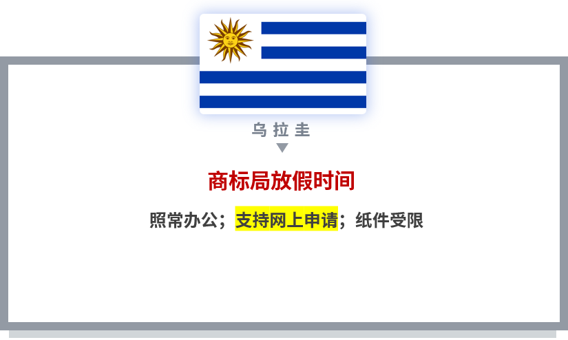 【共戰(zhàn)疫情】世界多國商標國際申請相關官方公告和規(guī)定