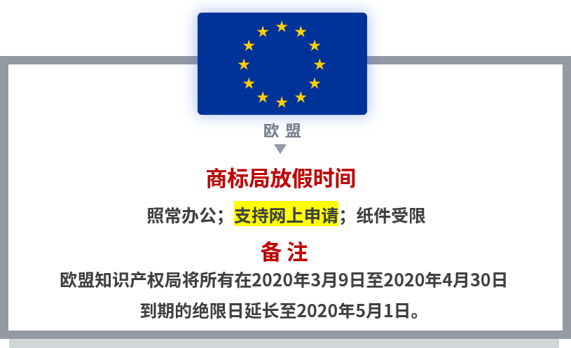 【共戰(zhàn)疫情】世界多國商標國際申請相關官方公告和規(guī)定