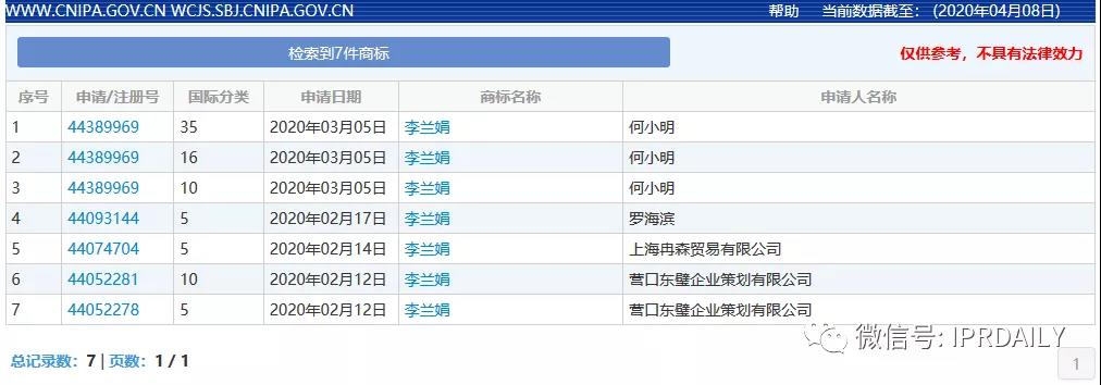 頂風(fēng)作案！“李蘭娟”商標(biāo)也遭搶注，3月5日還有人提交申請(qǐng)