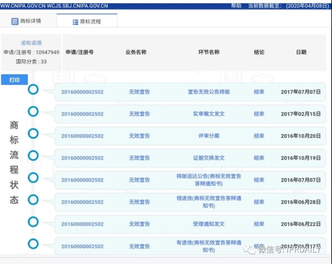 頂風(fēng)作案！“李蘭娟”商標(biāo)也遭搶注，3月5日還有人提交申請(qǐng)