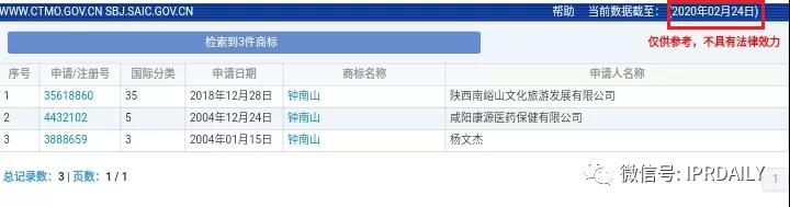頂風(fēng)作案！“李蘭娟”商標(biāo)也遭搶注，3月5日還有人提交申請(qǐng)