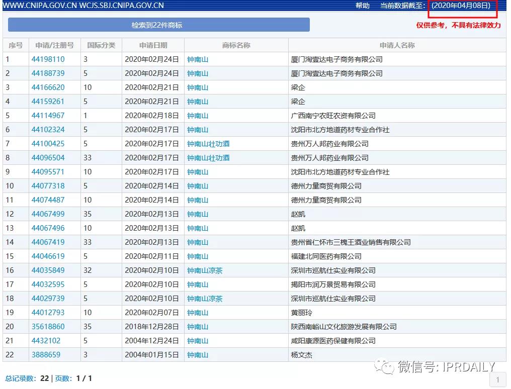 頂風(fēng)作案！“李蘭娟”商標(biāo)也遭搶注，3月5日還有人提交申請(qǐng)