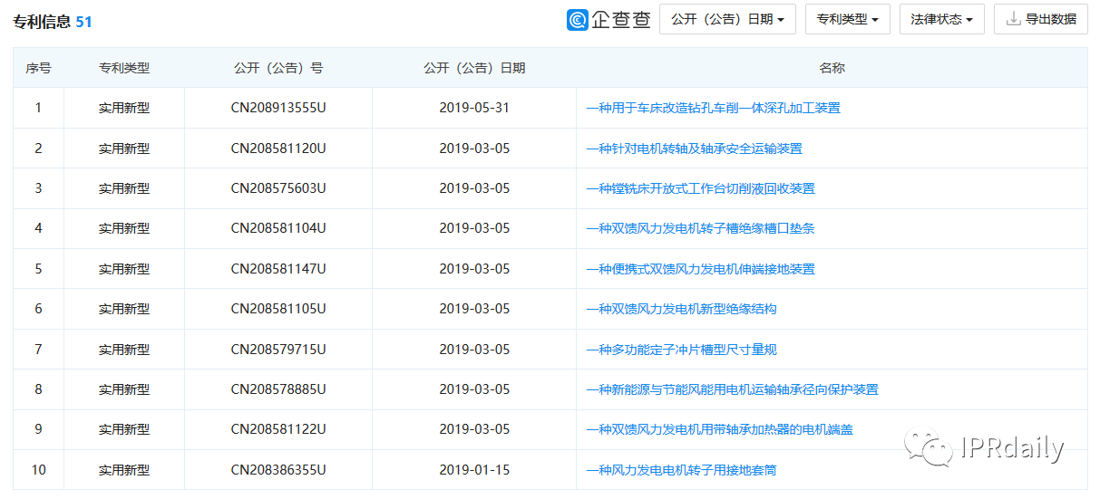 翻墻偷拍同行專利！上市公司創(chuàng)始人被抓個(gè)正著！公司回應(yīng)：未立案調(diào)查