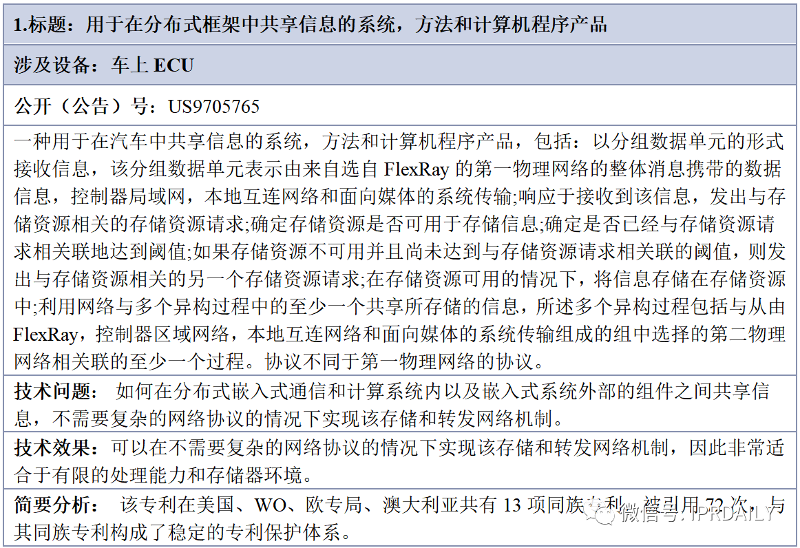 寶馬、奔馳、戴姆勒、沃爾沃相繼被告——2020年4月專(zhuān)利訴訟監(jiān)控大事件