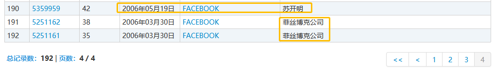 全球性社交網(wǎng)站“Facebook”的商標(biāo)被中國人無效了？
