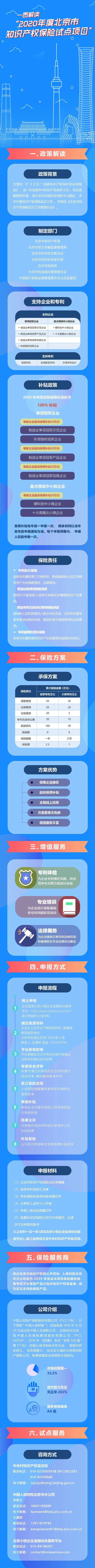 一圖讀懂 | 2020年度北京市知識產(chǎn)權(quán)保險試點(diǎn)項(xiàng)目