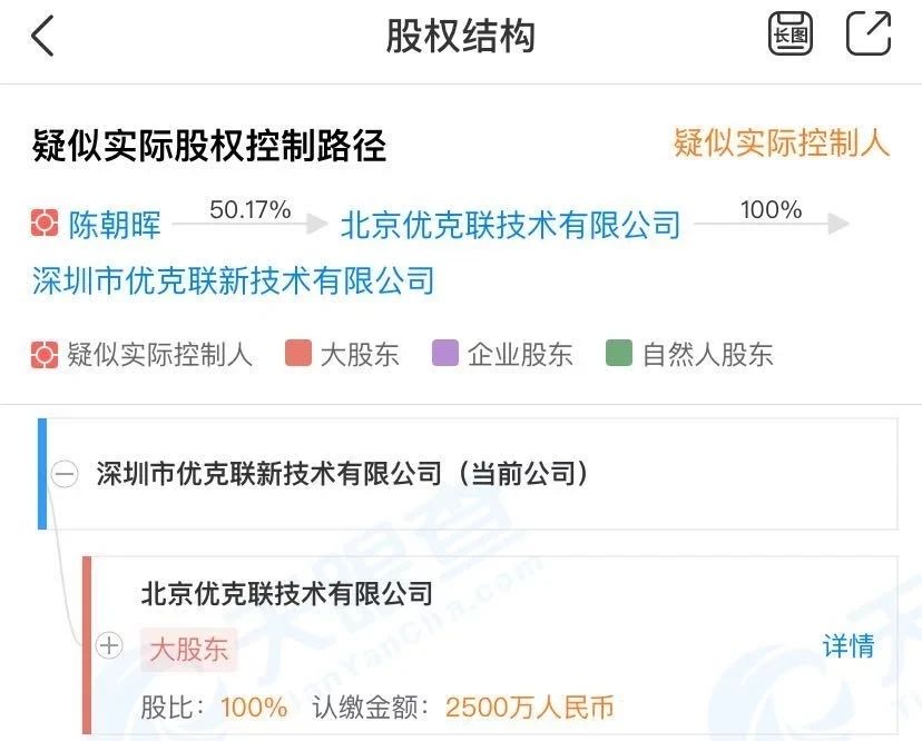 專利案敗訴！或成“優(yōu)克聯(lián)”赴美上市絆腳石