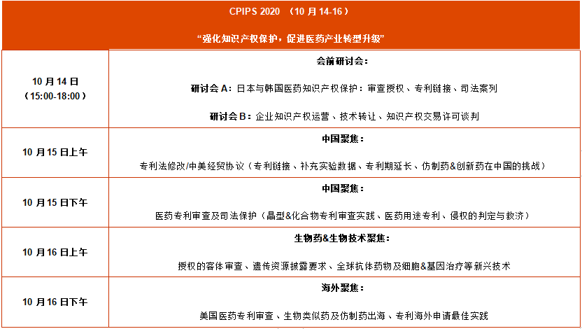 第五屆中國醫(yī)藥知識產(chǎn)權峰會2020，10月15-16上海召開