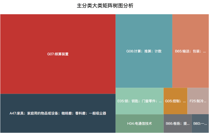 豐巢公司收不到會(huì)員費(fèi)！建議去試試收專利許可費(fèi)
