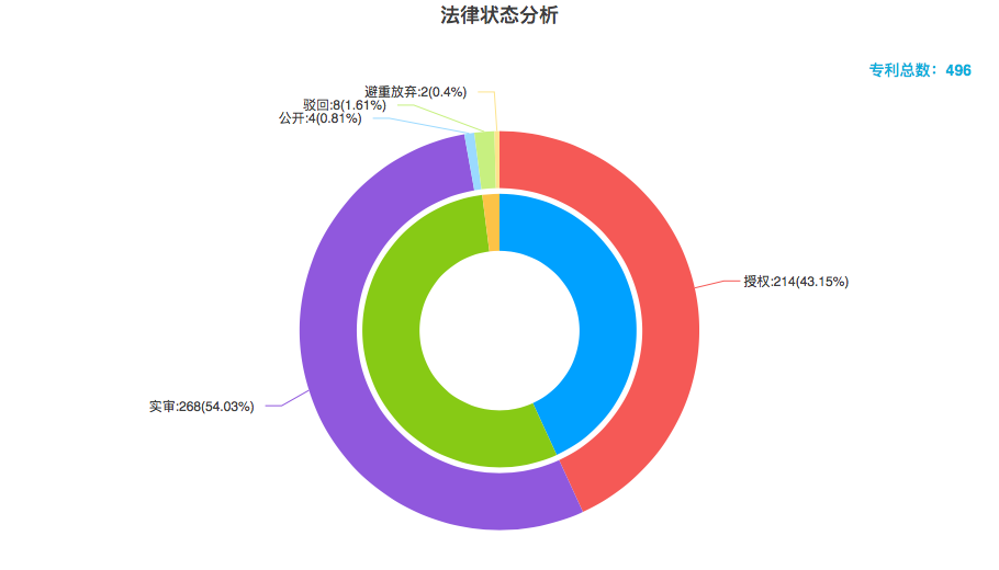豐巢公司收不到會(huì)員費(fèi)！建議去試試收專利許可費(fèi)