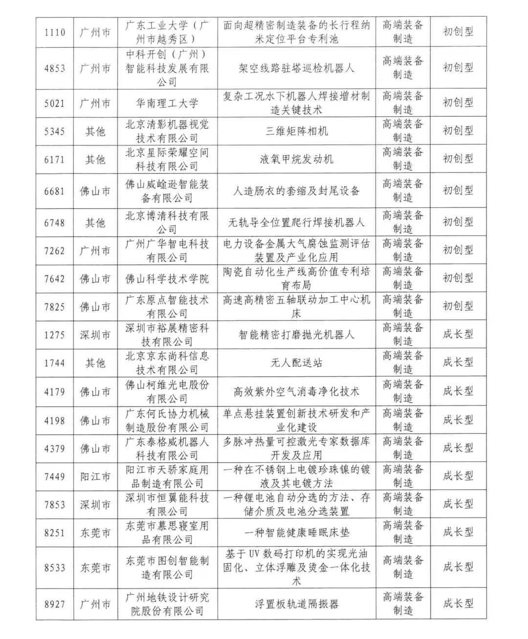 來了來了！2020年灣高賽百強名單公示！
