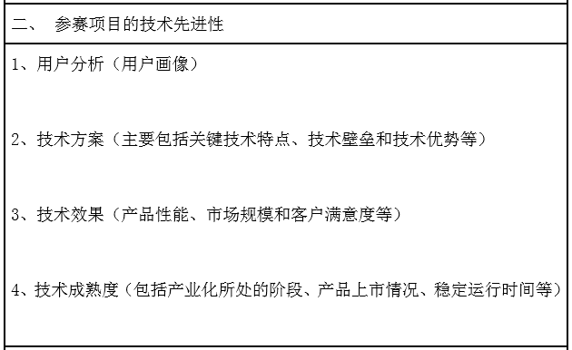 2020新高賽火熱報名中！圖文攻略助您輕松報名！
