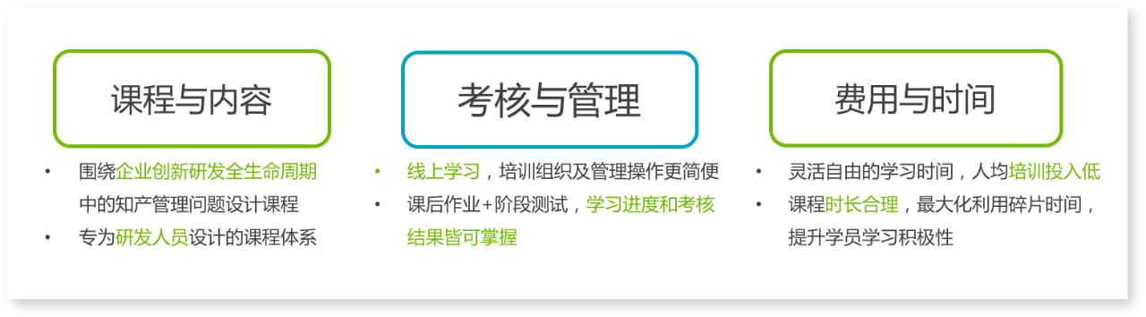 技術(shù)交底書怎么寫？專利檢索和挖掘怎么做？10000+研發(fā)人都在聽這7節(jié)課！