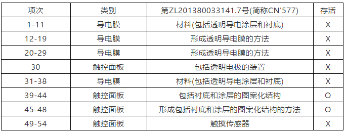 納米銀專利大戰(zhàn)(四)——C3Nano納米銀中國(guó)專利被無(wú)效！