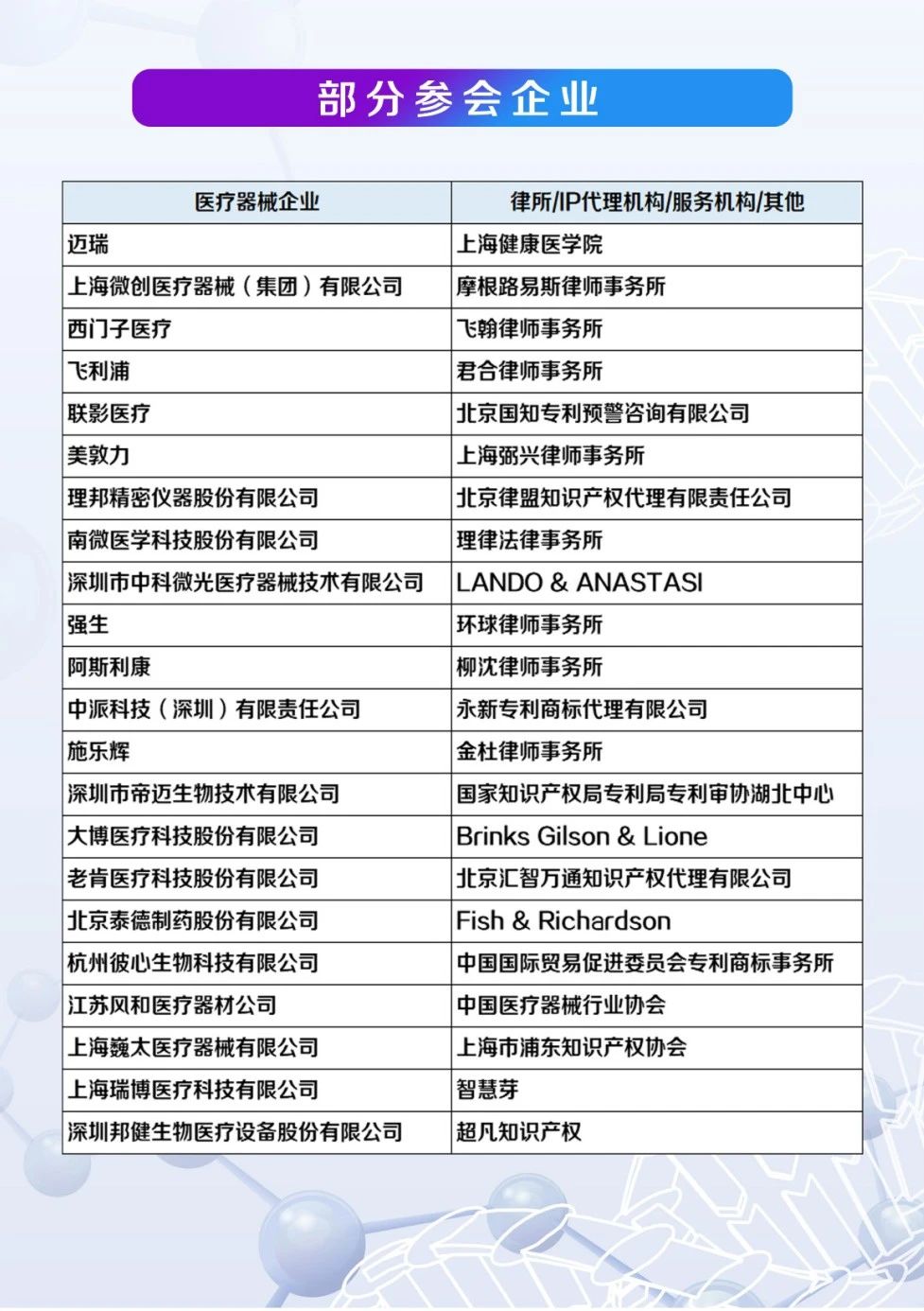 中國(guó)醫(yī)療器械知識(shí)產(chǎn)權(quán)峰會(huì)將于2020年7月2-3日在上海康橋萬豪酒店舉辦