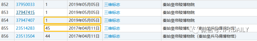 山寨兵馬俑事件多年后，“兵馬俑”被申請注冊為立體商標(biāo)了！
