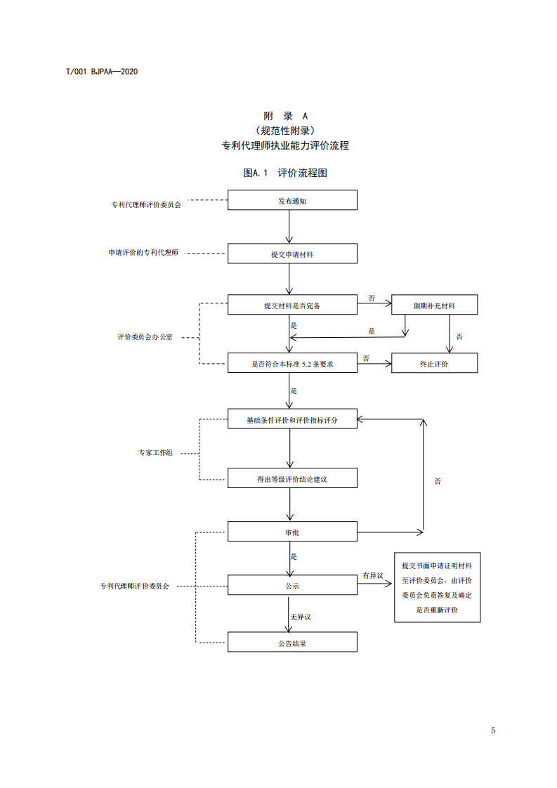 《專利代理師執(zhí)業(yè)能力評價規(guī)范（征求意見稿）》全文發(fā)布！