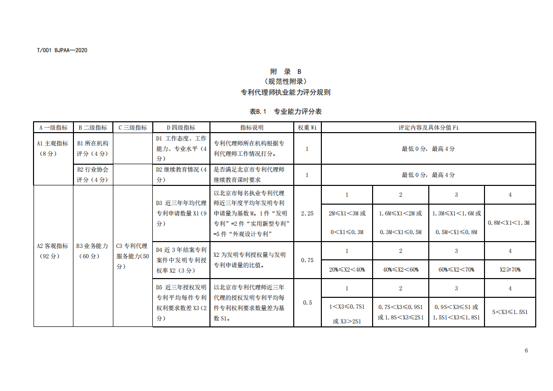 《專利代理師執(zhí)業(yè)能力評價規(guī)范（征求意見稿）》全文發(fā)布！