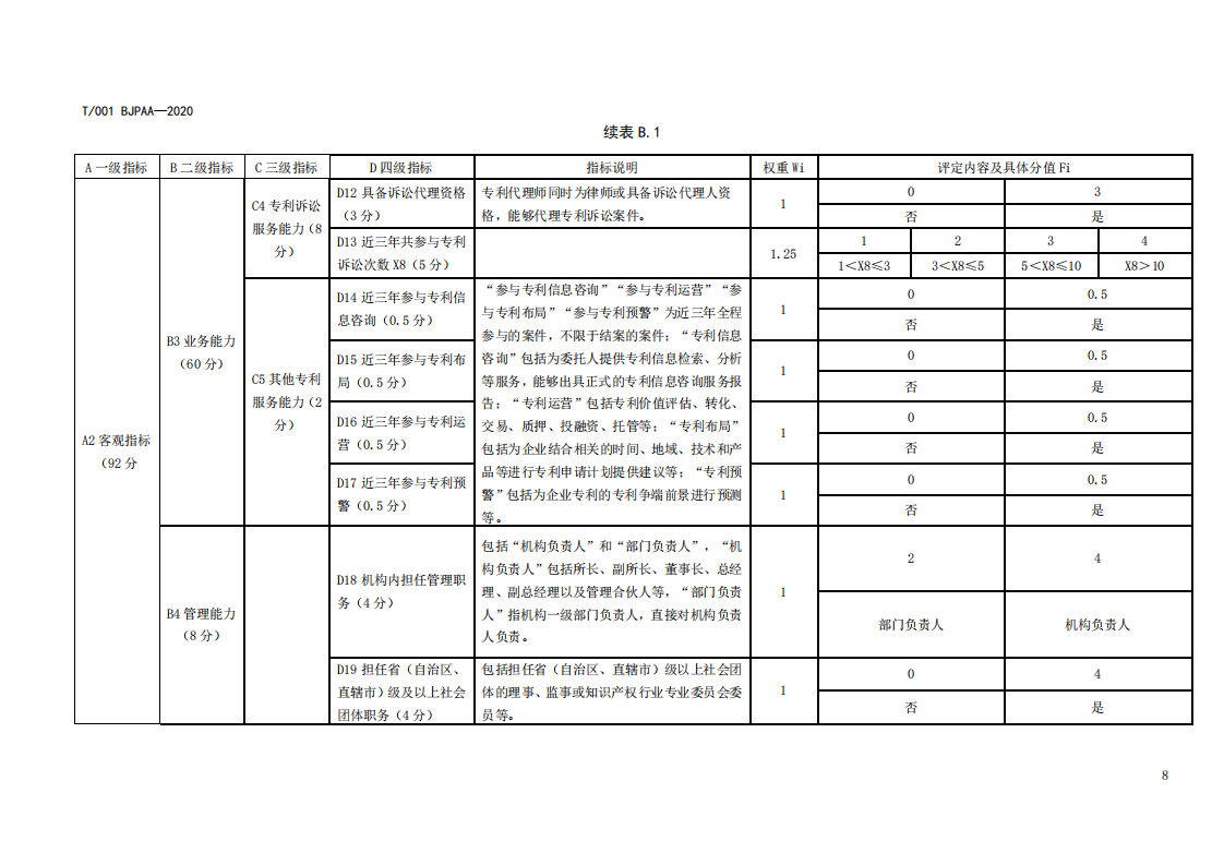 《專利代理師執(zhí)業(yè)能力評價規(guī)范（征求意見稿）》全文發(fā)布！