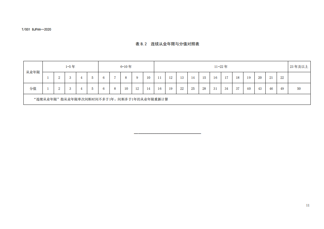 《專利代理師執(zhí)業(yè)能力評價規(guī)范（征求意見稿）》全文發(fā)布！