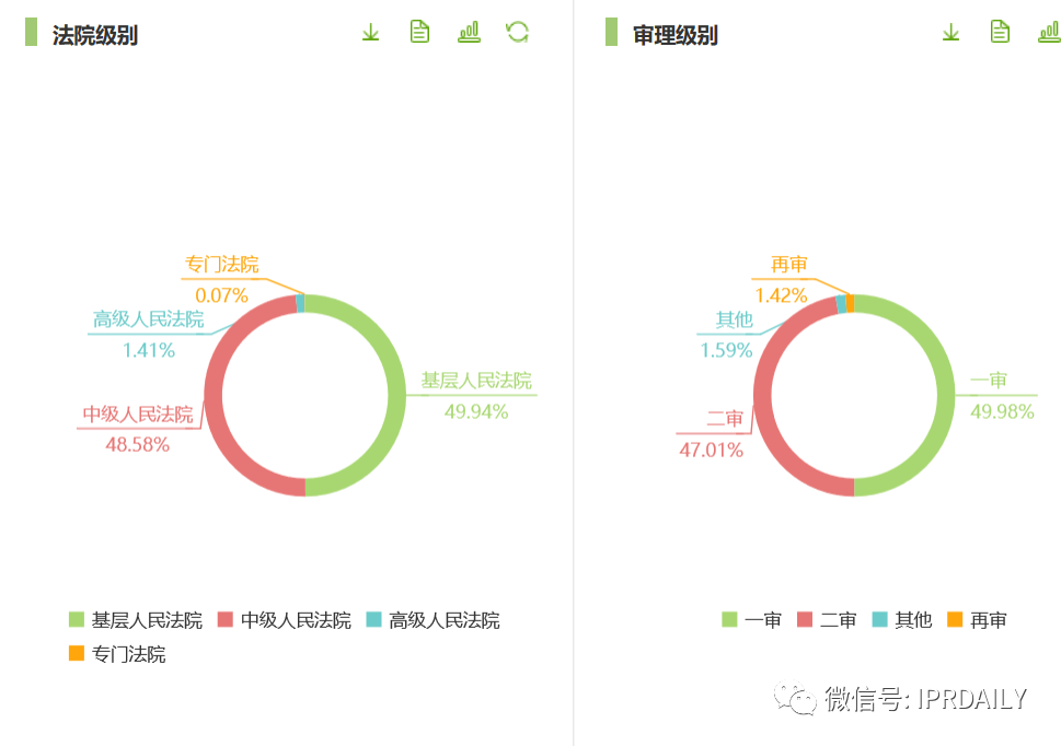 知識產(chǎn)權顧問虛報348元被開除，算不算違法解除？