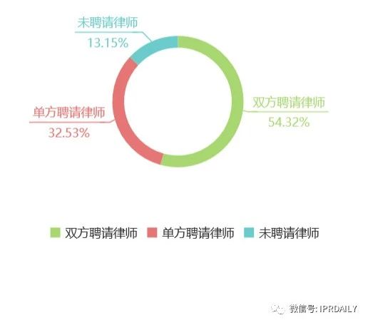 知識產(chǎn)權顧問虛報348元被開除，算不算違法解除？