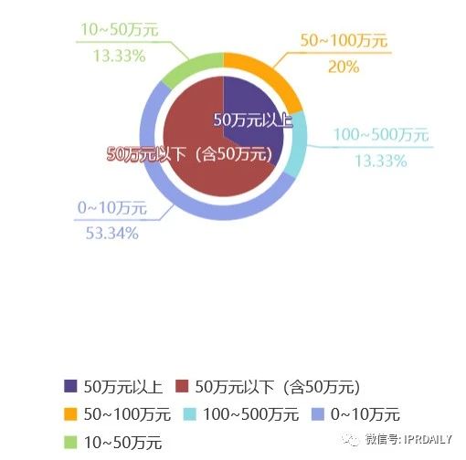 知識產(chǎn)權顧問虛報348元被開除，算不算違法解除？
