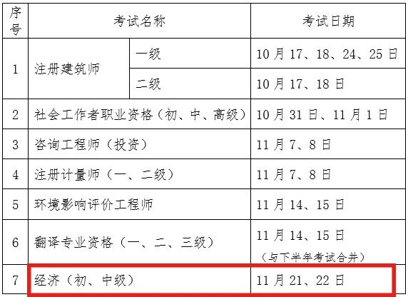 2020年知識產(chǎn)權(quán)師考試時間推遲至11月21、22日