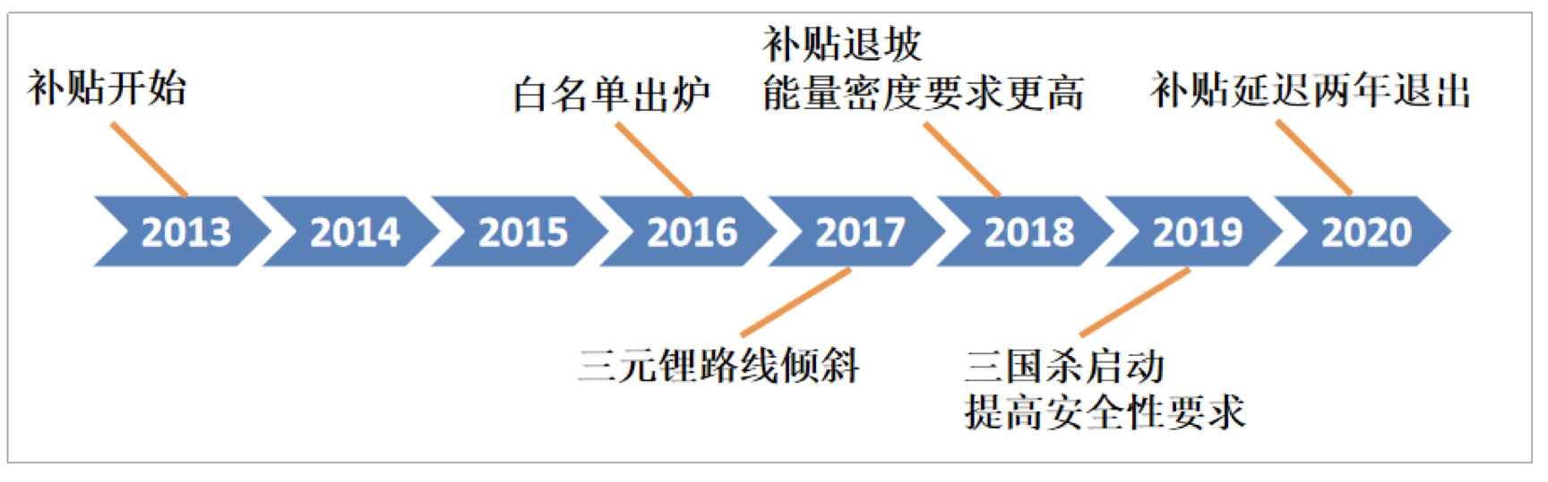 90分鐘課程+80頁報告，快速掌握鋰電池專利挖掘與布局！
