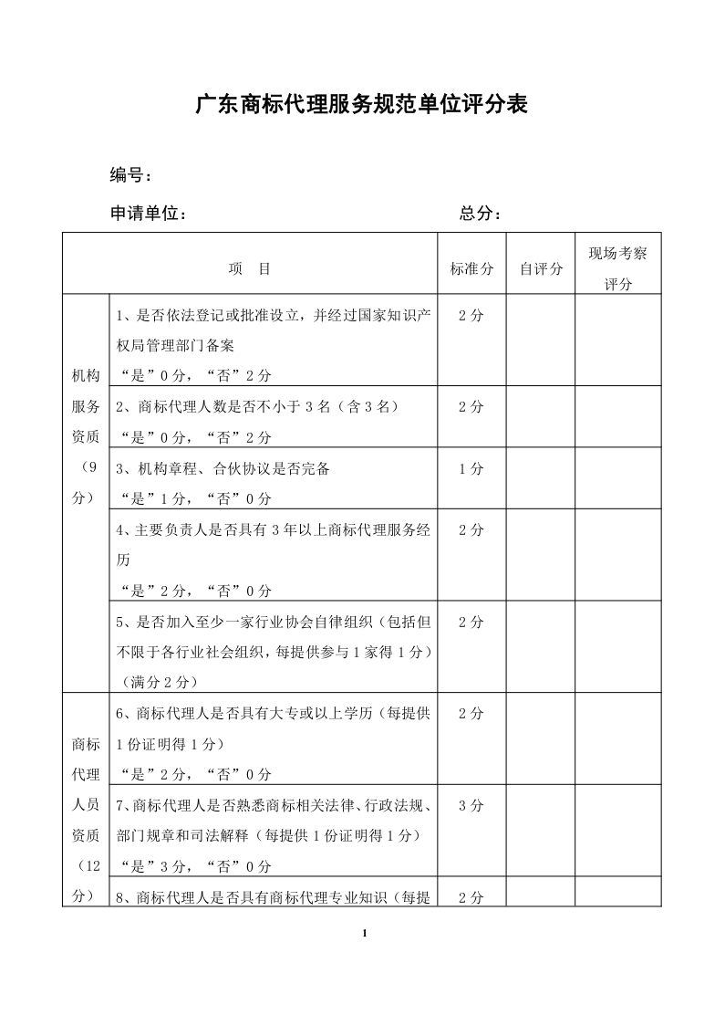 2020年度廣東商標(biāo)代理服務(wù)規(guī)范達(dá)標(biāo)工作開(kāi)始！