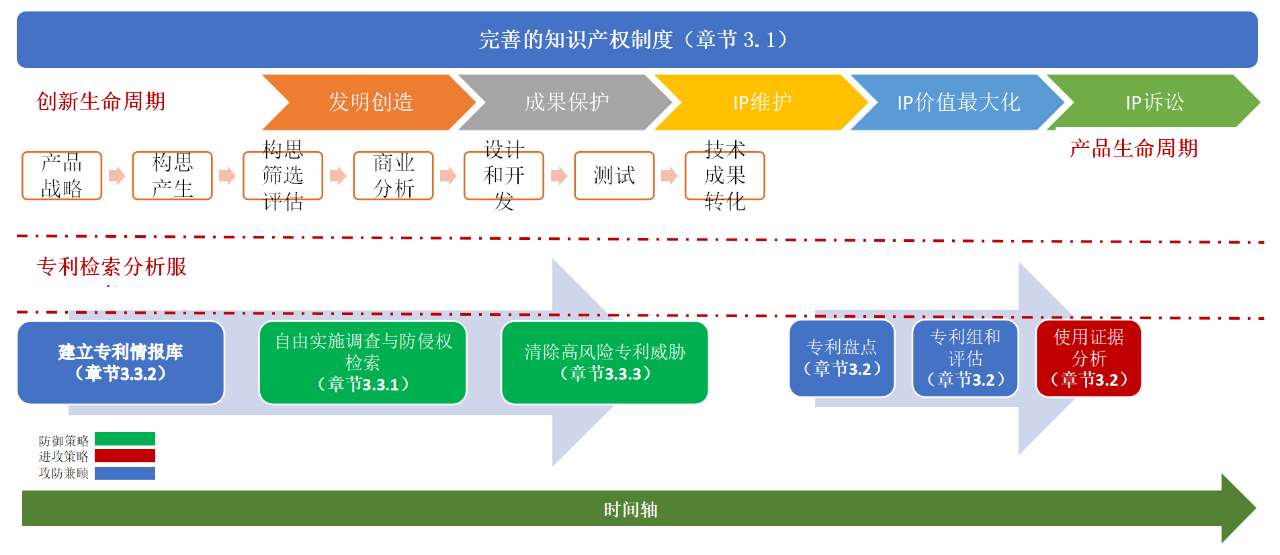 匯聚專家思想，指引企業(yè)走出海內外專利糾紛與訴訟之困