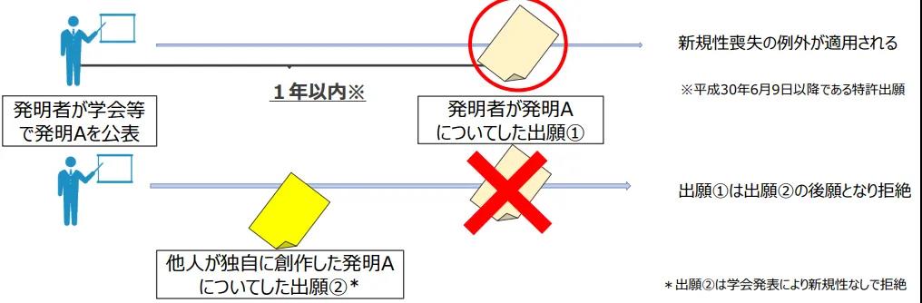 日本專利局：2019年各大學(xué)知識(shí)產(chǎn)權(quán)戰(zhàn)略規(guī)劃的16個(gè)問(wèn)題及建議！