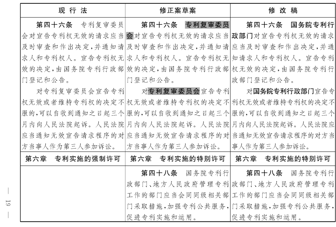 重磅！專利法修正案（草案二次審議稿）全文?。ǜ剑盒薷那昂髮?duì)照表）