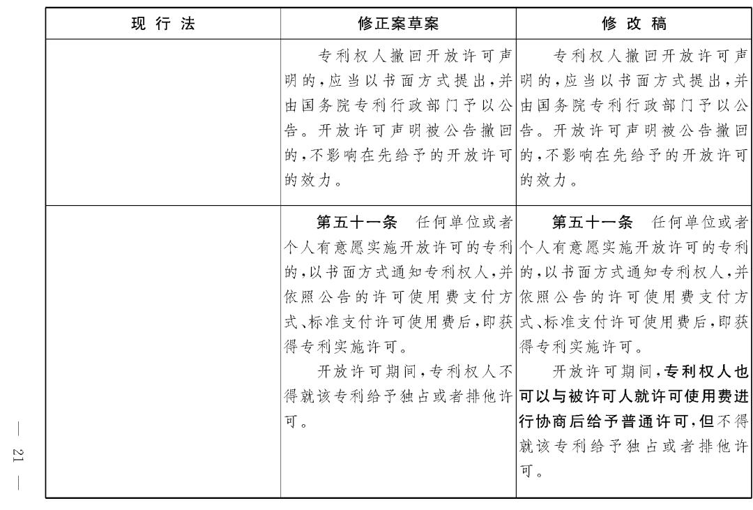 重磅！專利法修正案（草案二次審議稿）全文！（附：修改前后對(duì)照表）