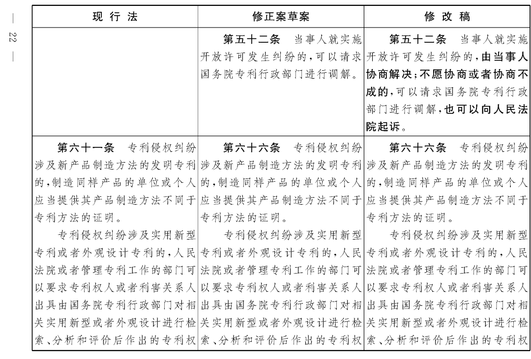 重磅！專利法修正案（草案二次審議稿）全文?。ǜ剑盒薷那昂髮?duì)照表）