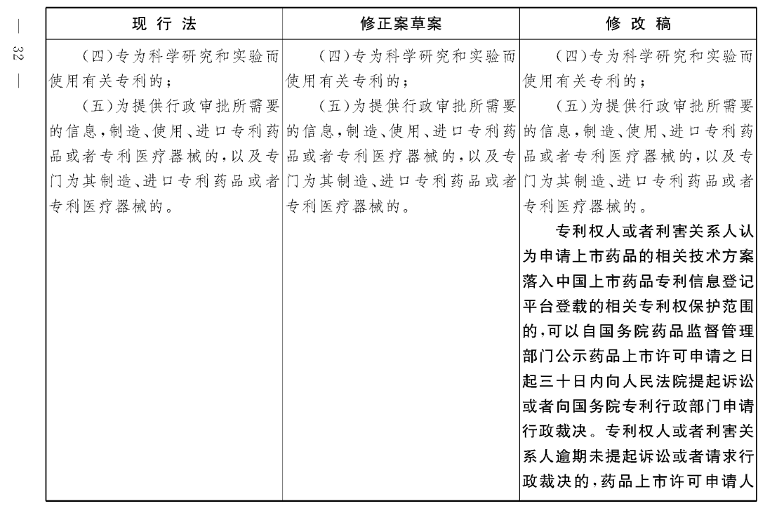 重磅！專利法修正案（草案二次審議稿）全文?。ǜ剑盒薷那昂髮?duì)照表）