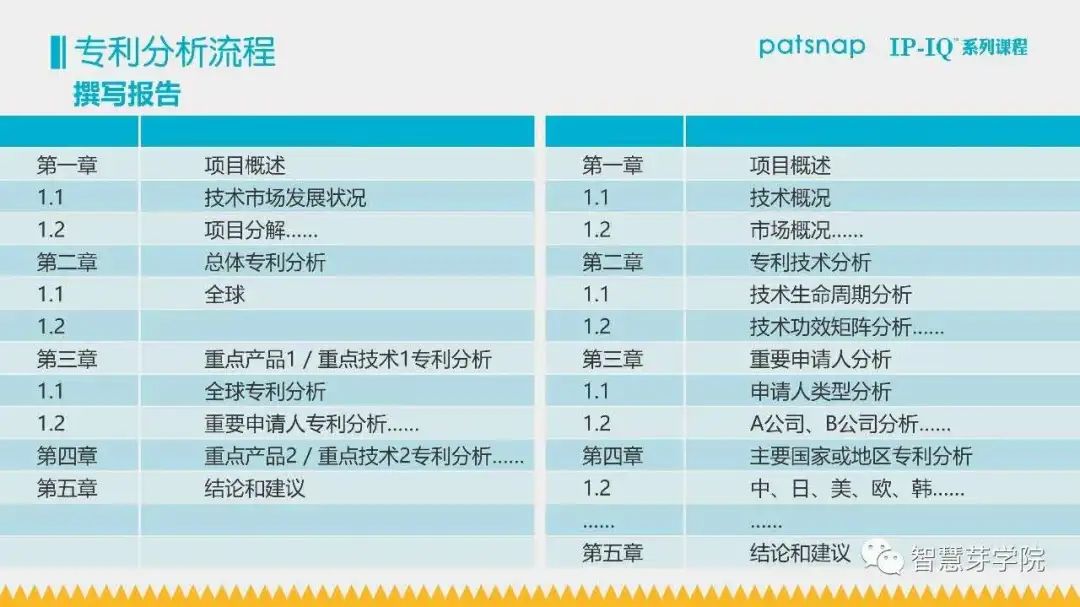 21天0基礎(chǔ)突破專利檢索分析！34項(xiàng)實(shí)操技能講解，限期免費(fèi)