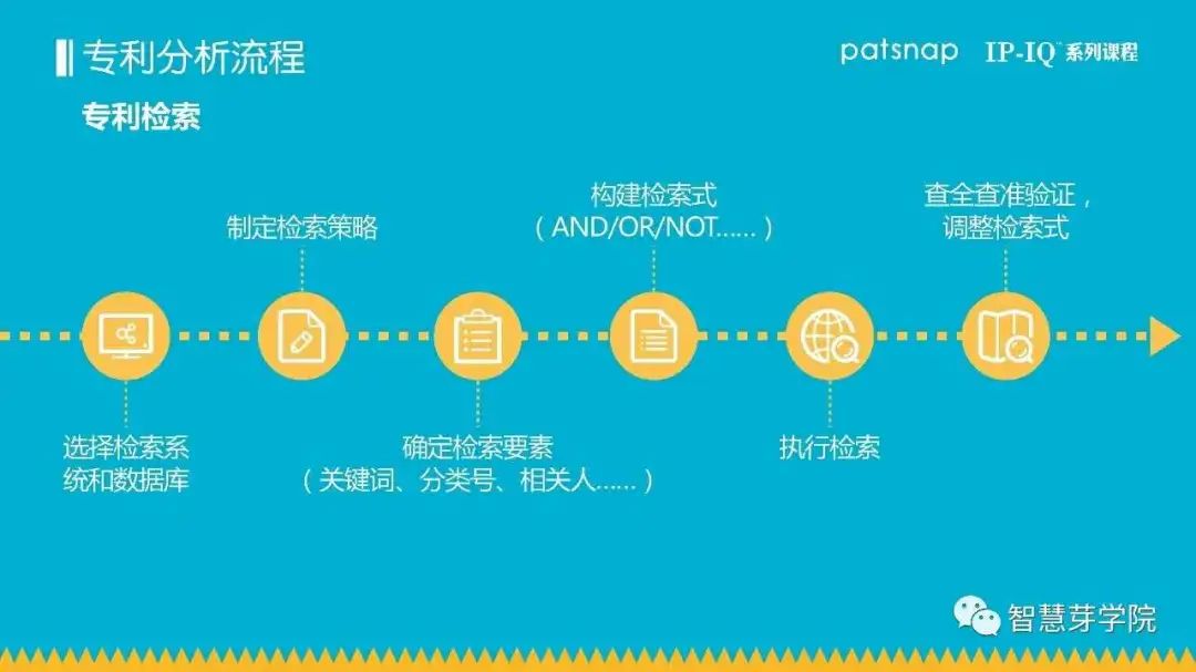 21天0基礎(chǔ)突破專利檢索分析！34項(xiàng)實(shí)操技能講解，限期免費(fèi)