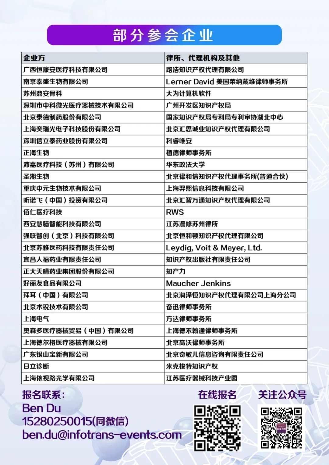 中國(guó)醫(yī)療器械知識(shí)產(chǎn)權(quán)峰會(huì)參會(huì)指南！