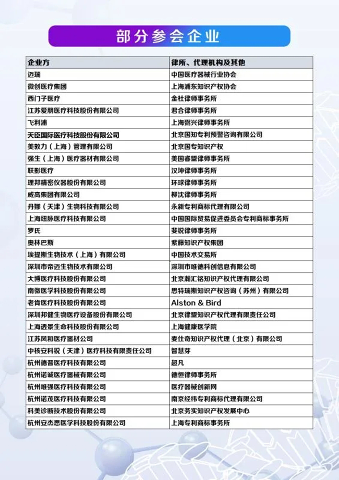 中國(guó)醫(yī)療器械知識(shí)產(chǎn)權(quán)峰會(huì)參會(huì)指南！