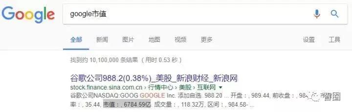 目前為止，世界上有哪些專利最賺錢？