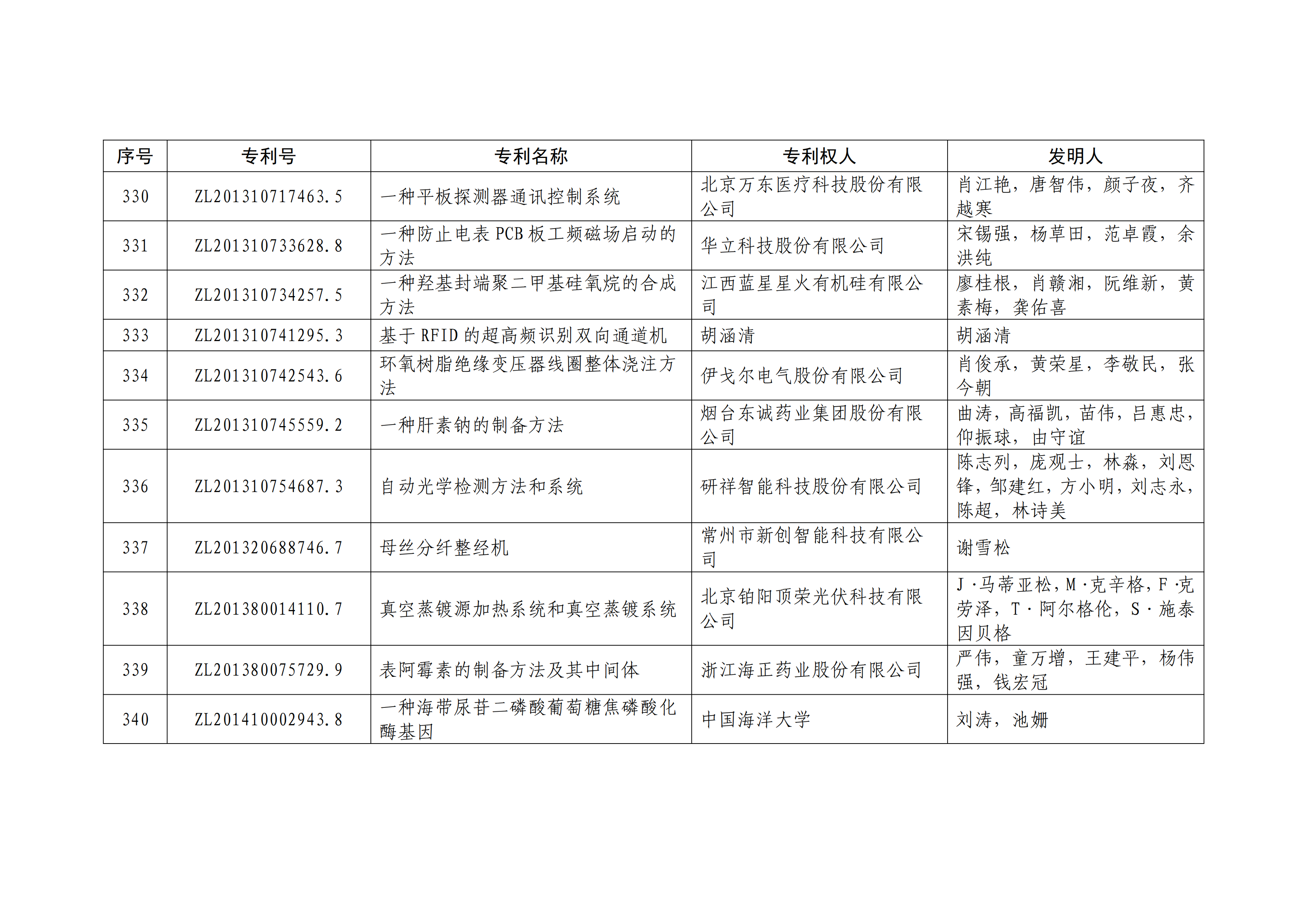 重磅！第二十一屆中國專利獎結(jié)果出爐