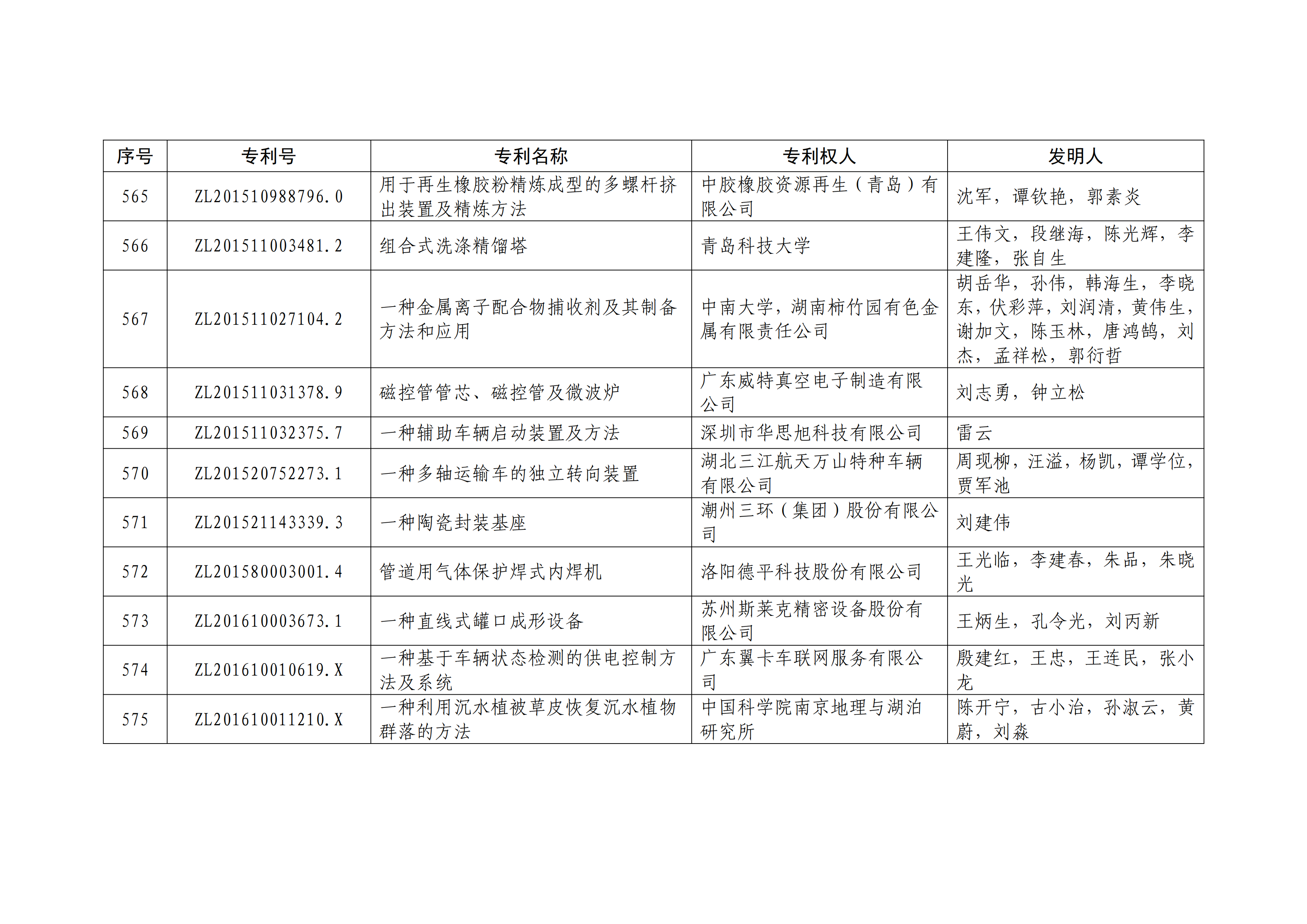 重磅！第二十一屆中國專利獎結(jié)果出爐